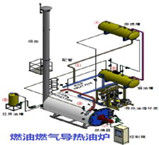 燃氣導熱油爐的導熱油如何選擇
